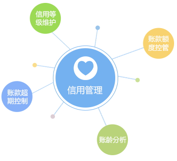 客戶信用管理，減少壞賬風(fēng)險